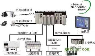 與時(shí)俱進(jìn) PLC軟件開發(fā)的創(chuàng)新路徑與實(shí)踐探索