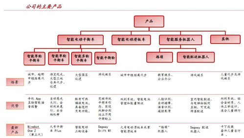 九號智能（689009） 雙十一銷量第一，國內貿易代理為國際知名品牌插上羽翼